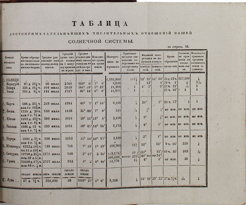 Месяцослов на 1837 год. С портретом Государя Императора. СПб.: При Имп. Акад. наук, [1836].